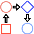 workflow category