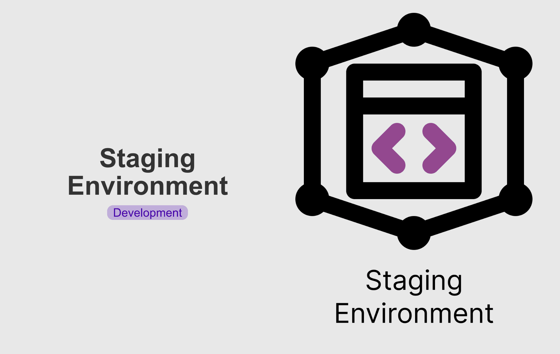 Staging Environment thumbnail