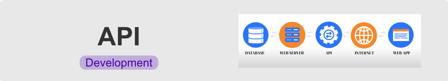 What is an API? thumbnail