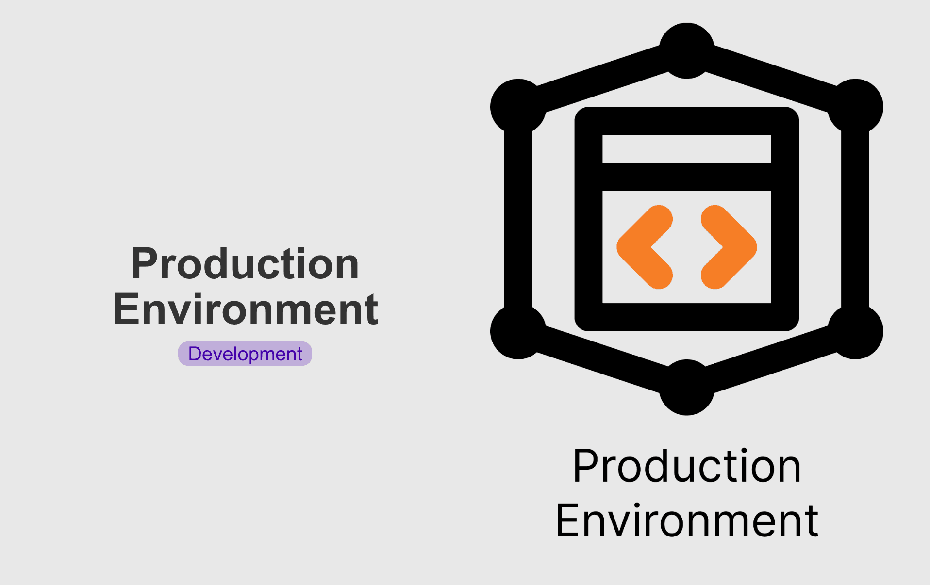 Production Environment thumbnail