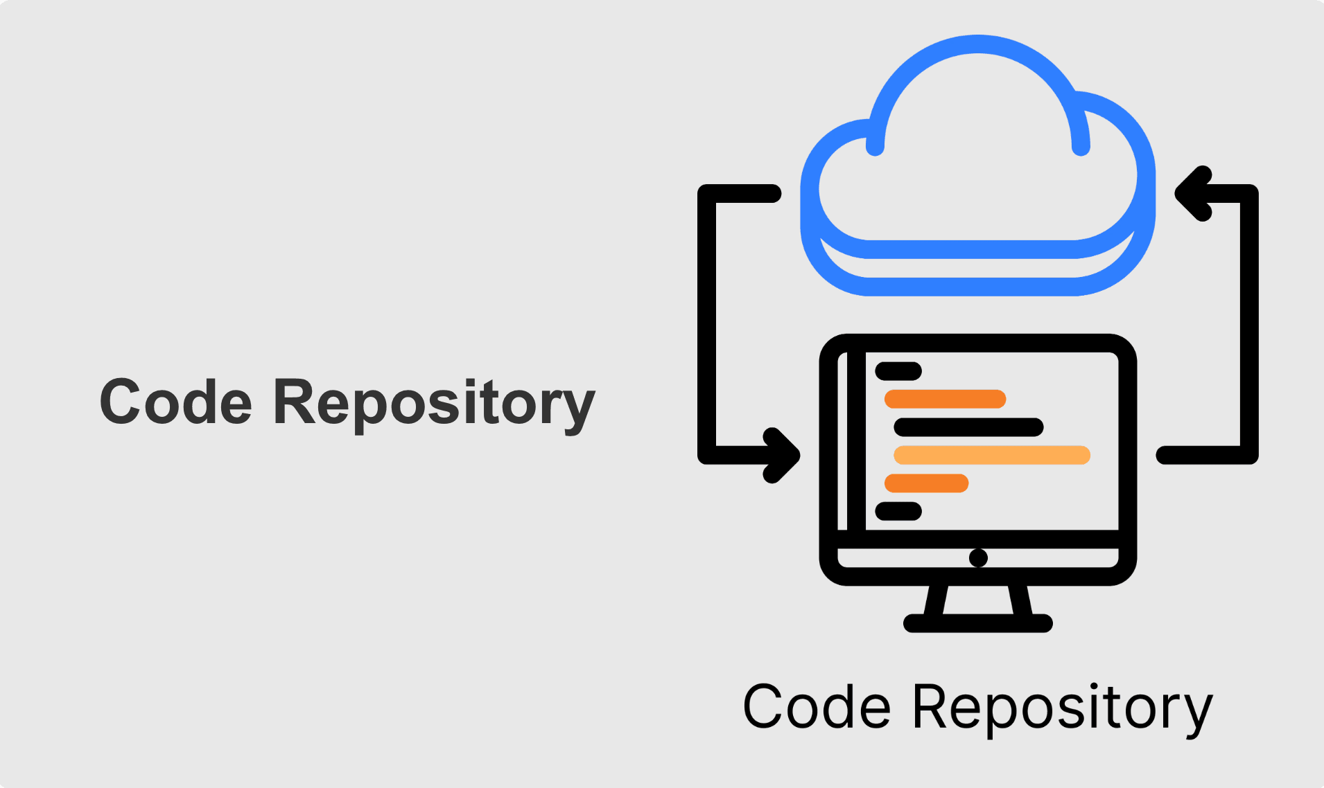 What is a code repository? thumbnail